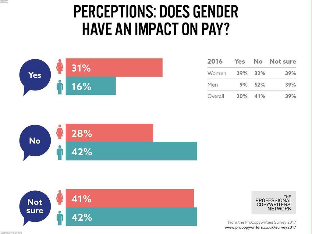 សារៈសំខាន់នៃអត្ថបទពិសេសសម្រាប់ការបង្កើនសមត្ថភាពSEO